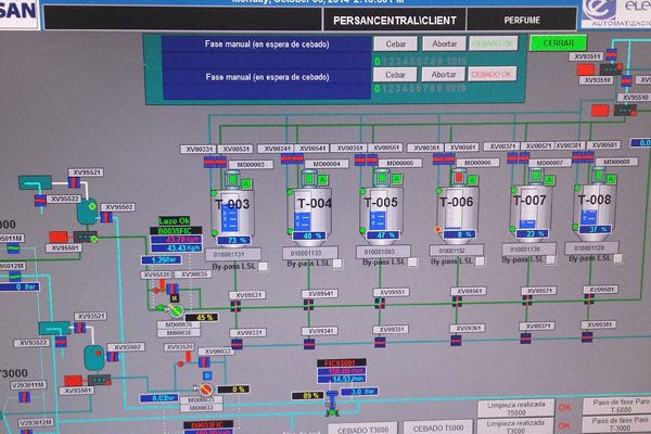 Automatización y Control